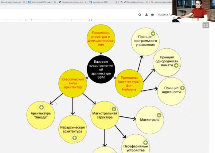 Лучший преподаватель информатики, 2021 г.